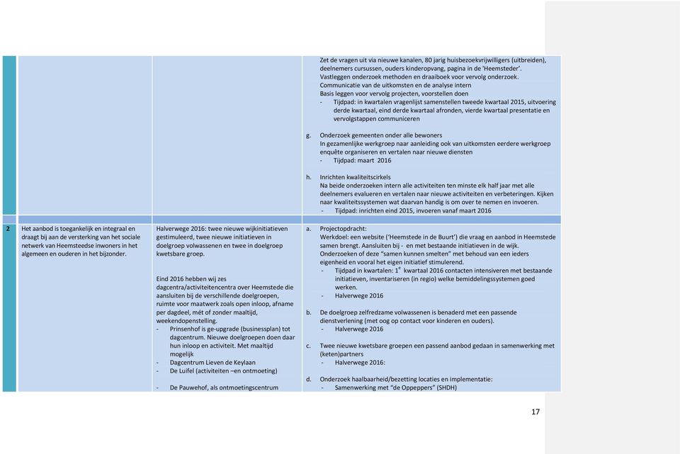 Eind 2016 hebben wij zes dagcentra/activiteitencentra over Heemstede die aansluiten bij de verschillende doelgroepen, ruimte voor maatwerk zoals open inloop, afname per dagdeel, mét of zonder