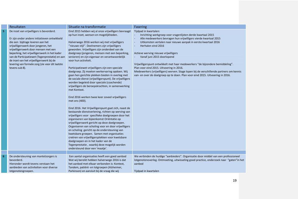 van de Participatiewet (Tegenprestatie) en aan de inzet van het vrijwilligerswerk bij de levering van formele zorg (zie voor dit laatste tevens sub 8).