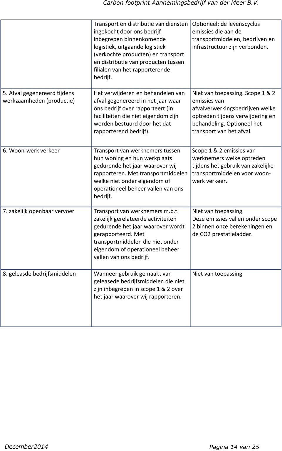 Het verwijderen en behandelen van afval gegenereerd in het jaar waar ons bedrijf over rapporteert (in faciliteiten die niet eigendom zijn worden bestuurd door het dat rapporterend bedrijf).