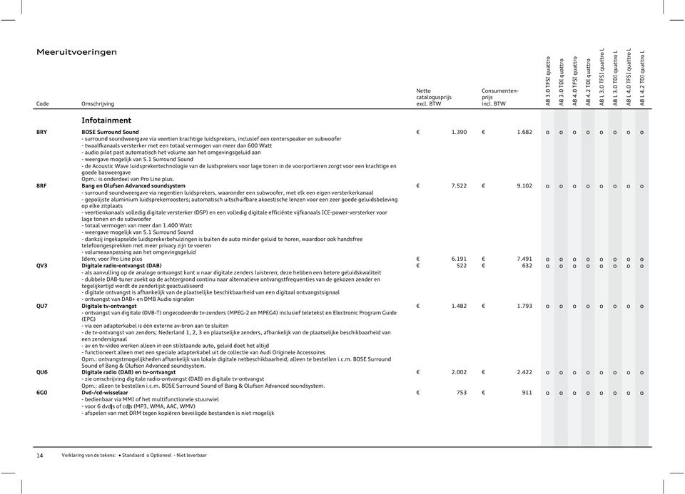 682 - surrund sundweergave via veertien krachtige luidsprekers, inclusief een centerspeaker en subwfer - twaalfkanaals versterker met een ttaal vermgen van meer dan 600 Watt - audi pilt past