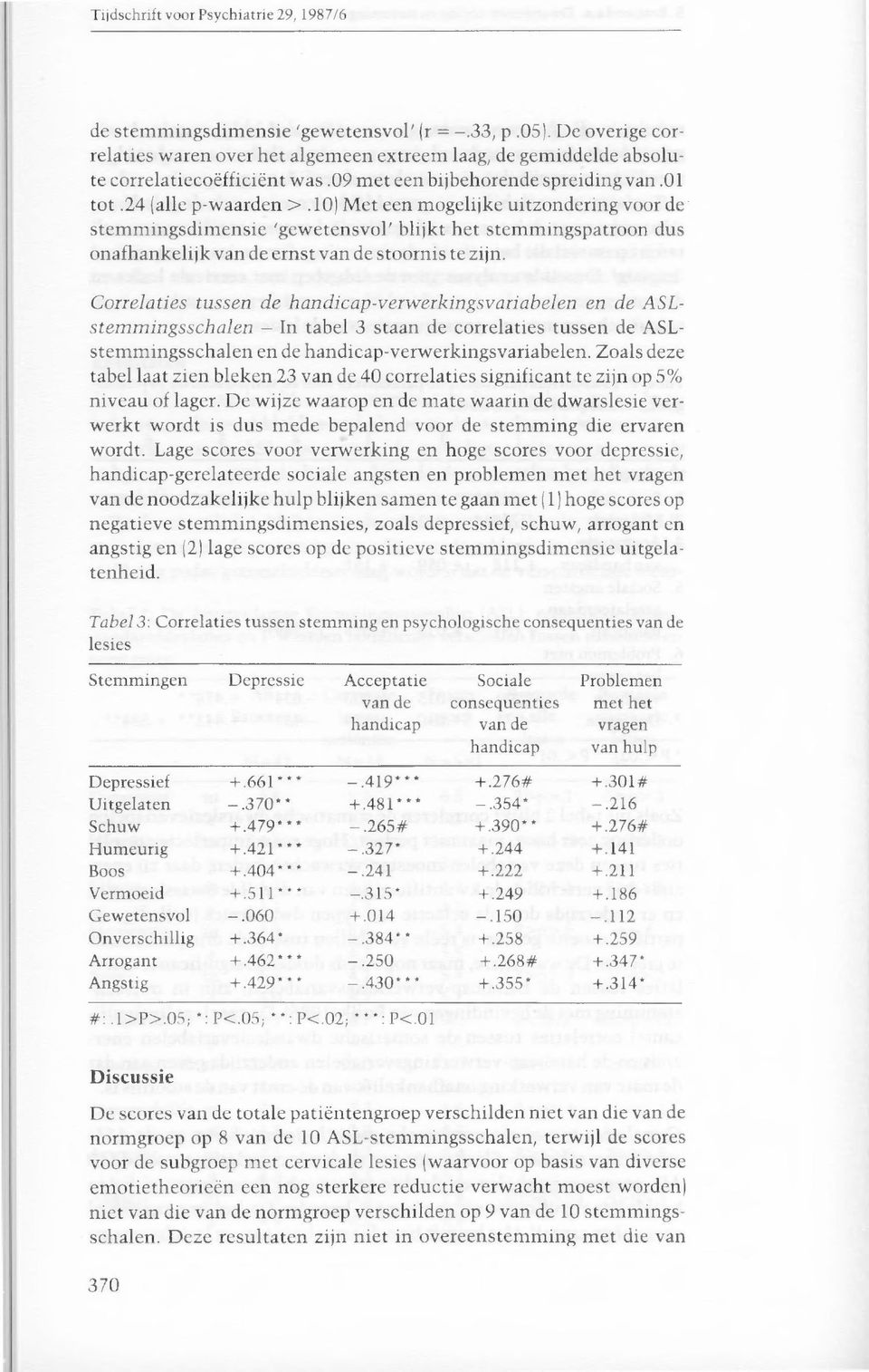 Correlaties tussen de handicap-verwerkingsvariabelen en de ASLstemmingsschalen In tabel 3 staan de correlaties tussen de ASLstemmingsschalen en de handicap-verwerkingsvariabelen.