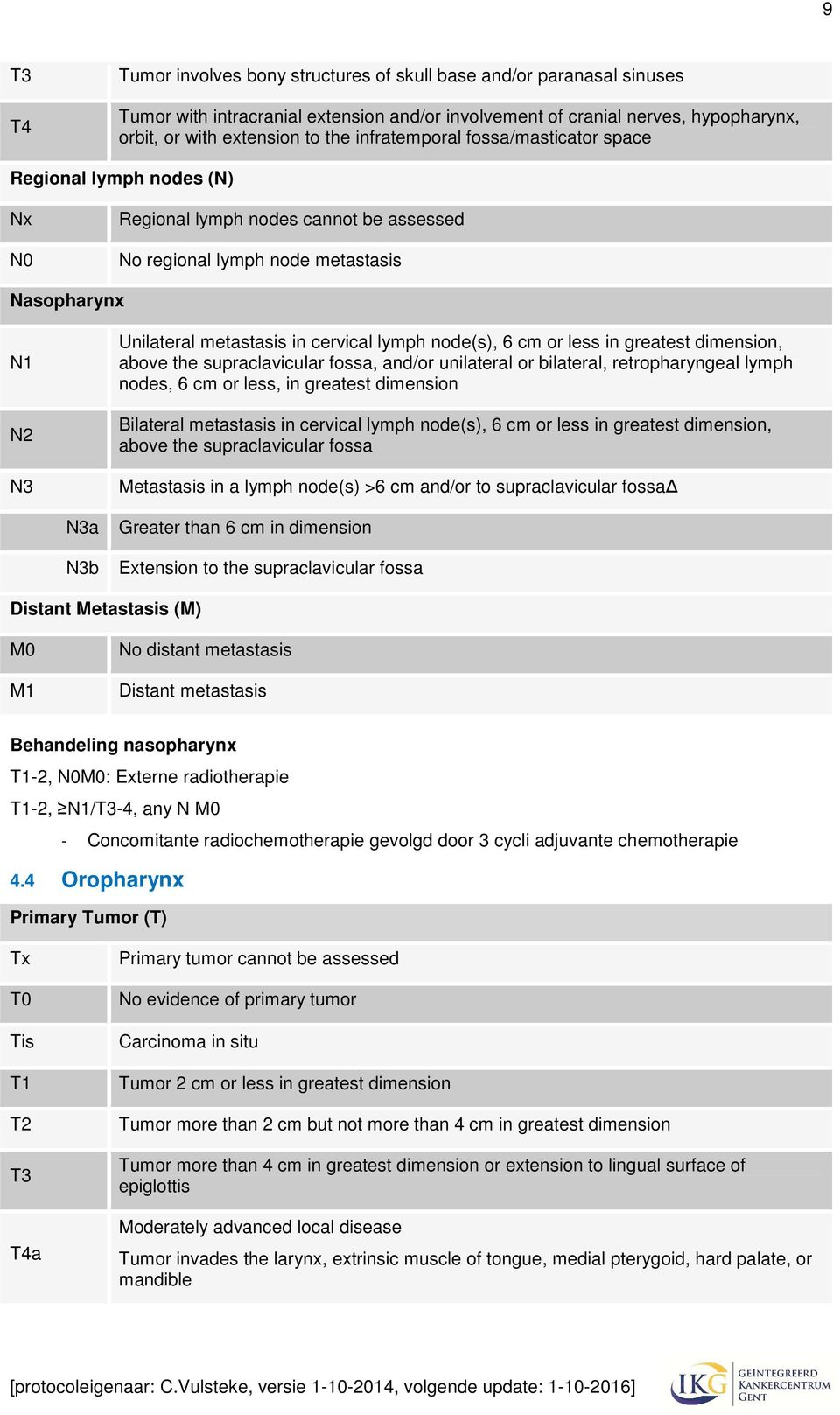 lymph node(s), 6 cm or less in greatest dimension, above the supraclavicular fossa, and/or unilateral or bilateral, retropharyngeal lymph nodes, 6 cm or less, in greatest dimension Bilateral