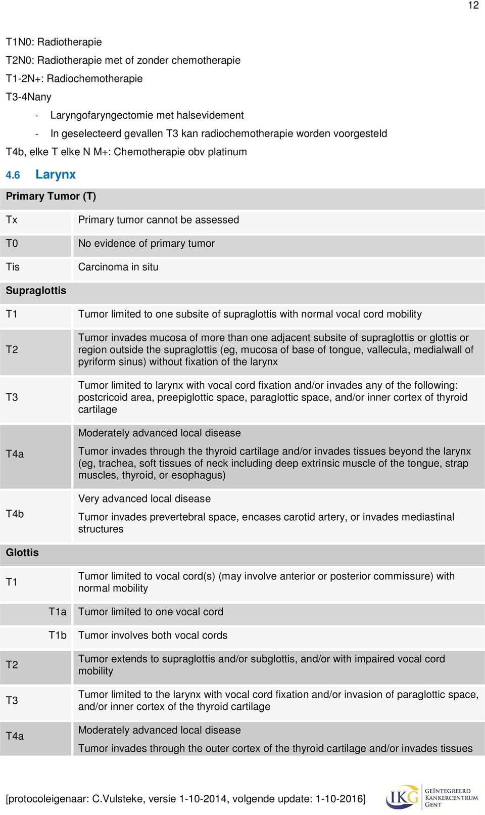 6 Larynx Primary Tumor (T) Tx T0 Tis Primary tumor cannot be assessed No evidence of primary tumor Carcinoma in situ Supraglottis T1 T2 T3 T4a T4b Tumor limited to one subsite of supraglottis with