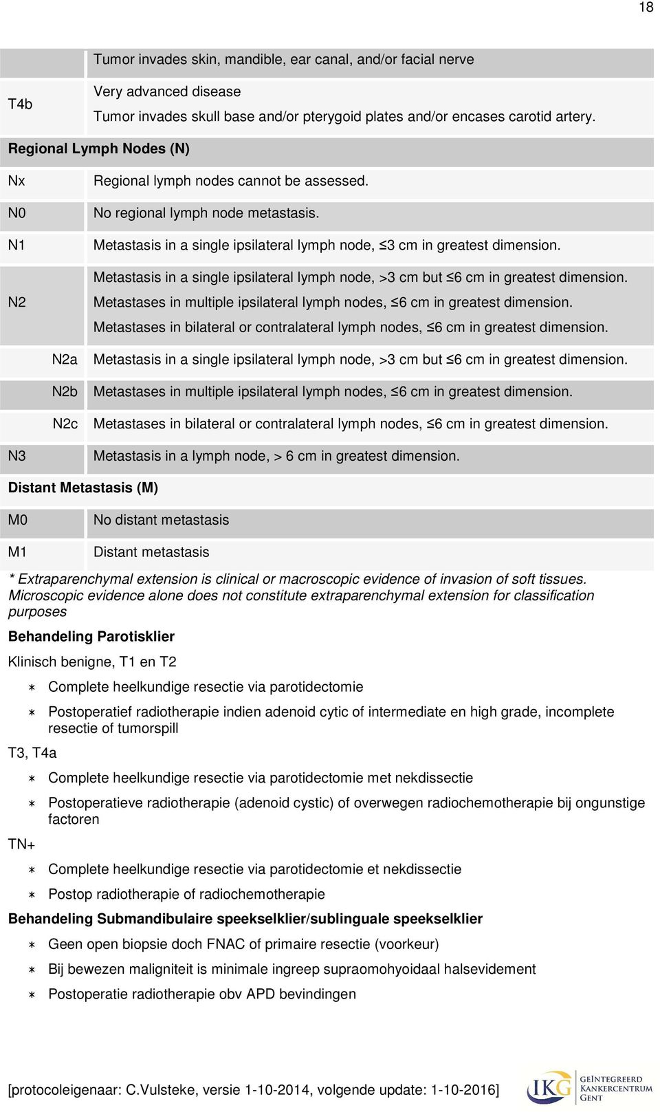 Metastasis in a single ipsilateral lymph node, >3 cm but 6 cm in greatest dimension. Metastases in multiple ipsilateral lymph nodes, 6 cm in greatest dimension.