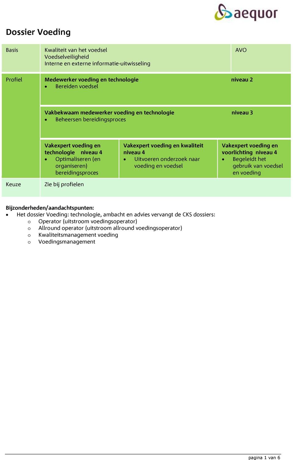 Uitvoeren onderzoek naar voeding en voedsel Vakexpert voeding en voorlichting niveau 4 Begeleidt het gebruik van voedsel en voeding Keuze Zie bij profielen Bijzonderheden/aandachtspunten: Het dossier