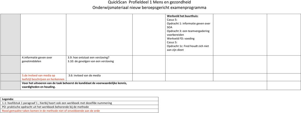 10:degevolgenvaneenverslaving QuickScanProfieldeel1Mensengezondheid Onderwijsmateriaalnieuwberoepsgerichtexamenprogramma Werkveldhetbuurthuis: Casus5: Opdracht1:informatiegevenover