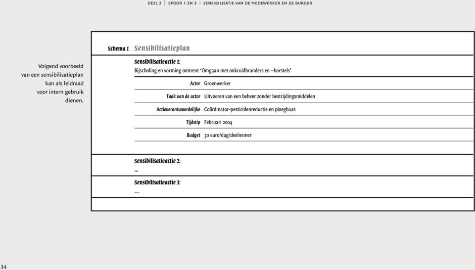 Actieverantwoordelijke Groenwerker Uitvoeren van een beheer zonder bestrijdingsmiddelen