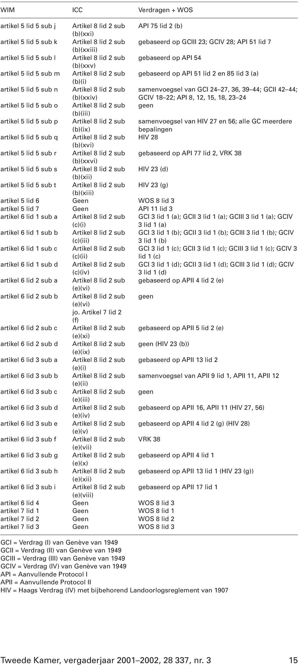 (b)(xxiv) samenvoegsel van GCI 24 27, 36, 39 44; GCII 42 44; GCIV 18 22; API 8, 12, 15, 18, 23 24 artikel 5 lid 5 sub o Artikel 8 lid 2 sub geen (b)(iii) artikel 5 lid 5 sub p Artikel 8 lid 2 sub