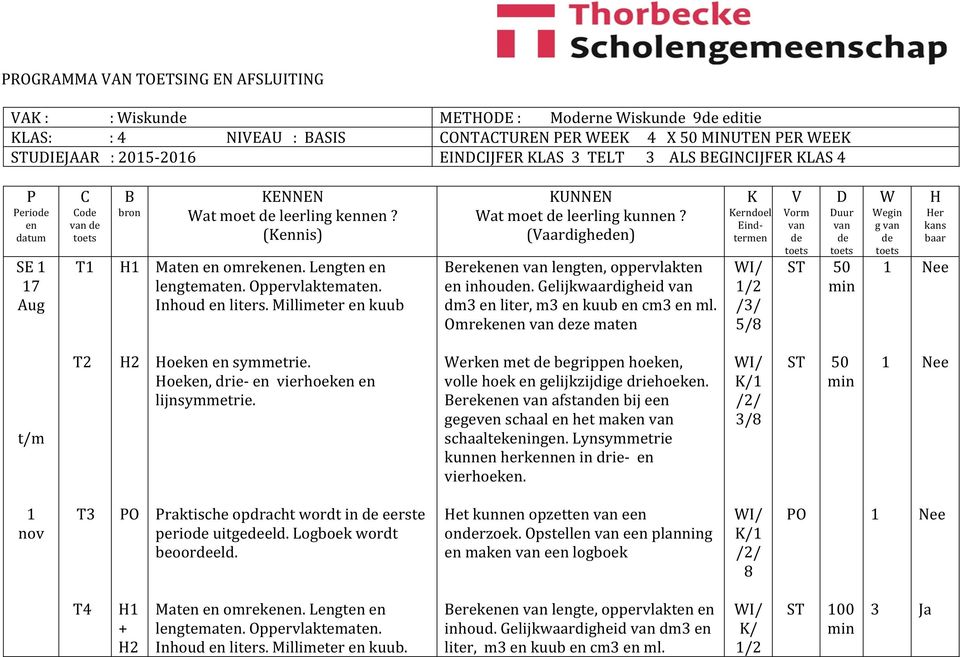 Millimeter en kuub KUNNEN Wat moet leerling kunnen? (Vaardighen) Berekenen van lengten, oppervlakten en inhoun. Gelijkwaardigheid van dm en liter, m en kuub en cm en ml.