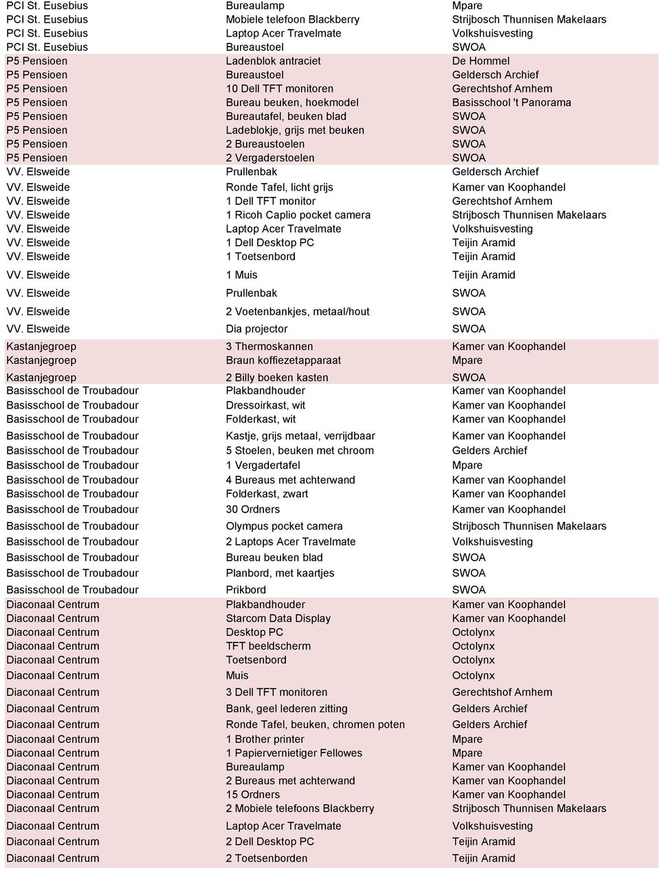 Basisschool 't Panorama P5 Pensioen Bureautafel, beuken blad SWOA P5 Pensioen Ladeblokje, grijs met beuken SWOA P5 Pensioen 2 Bureaustoelen SWOA P5 Pensioen 2 Vergaderstoelen SWOA VV.