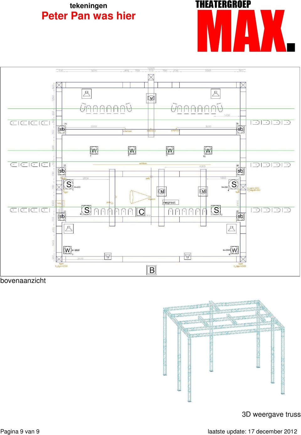 weergave truss Pagina