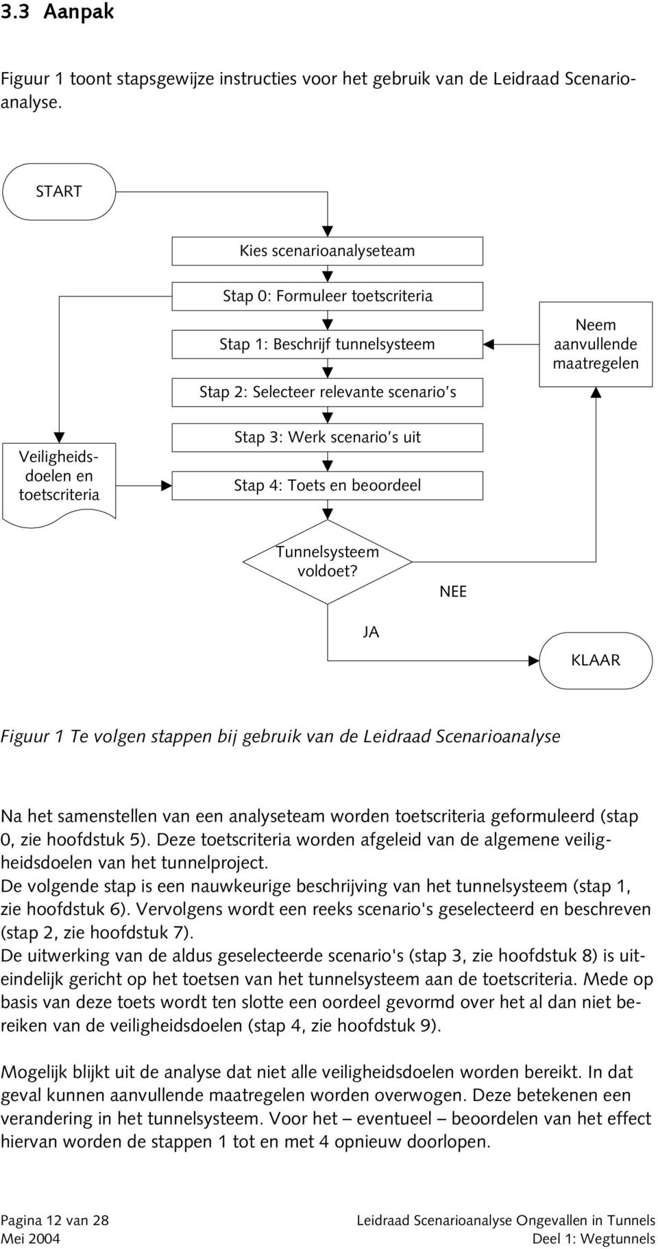 NEE JA KLAAR Figuur 1 Te volgen stappen bij gebruik van de Leidraad Scenarioanalyse Na het samenstellen van een analyseteam worden toetscriteria geformuleerd (stap 0, zie hoofdstuk 5).