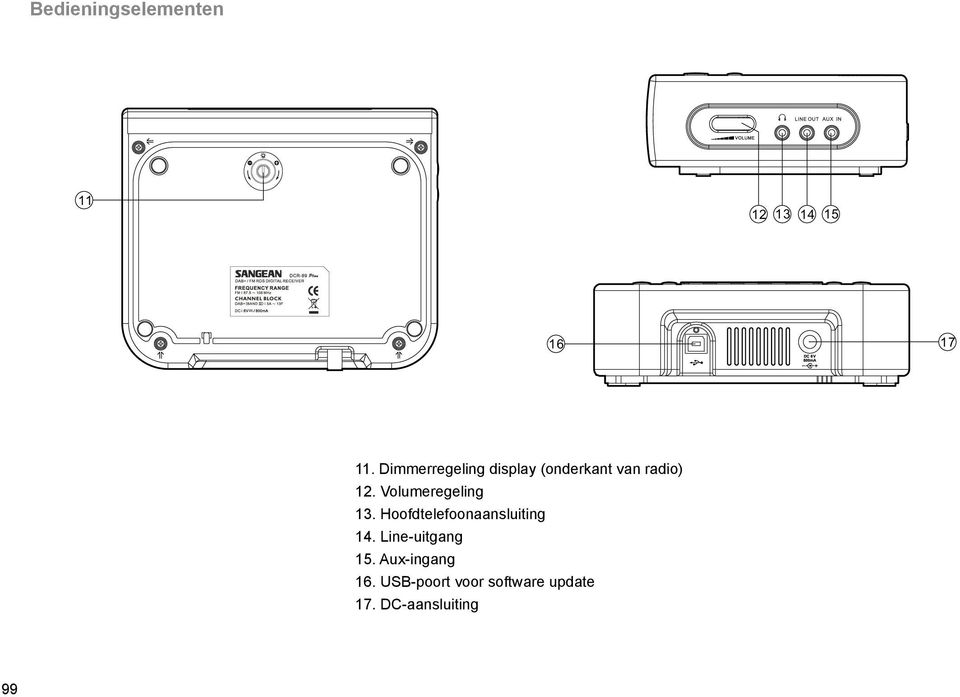 Volumeregeling 13. Hoofdtelefoonaansluiting 14.