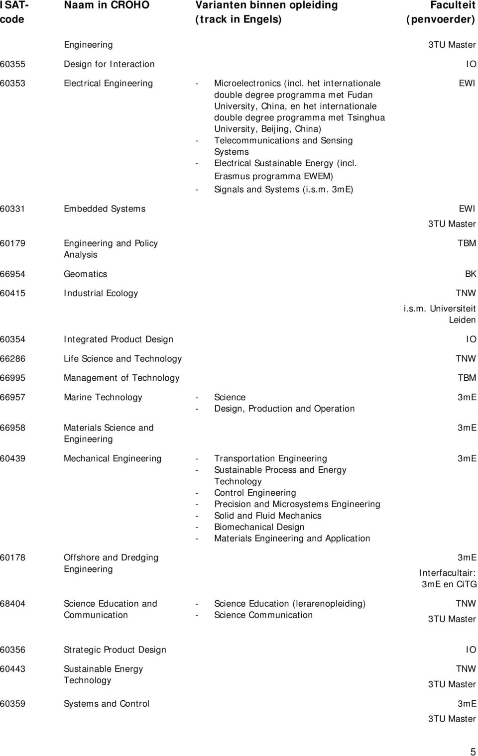 Electrical Sustainable Energy (incl. Erasmu