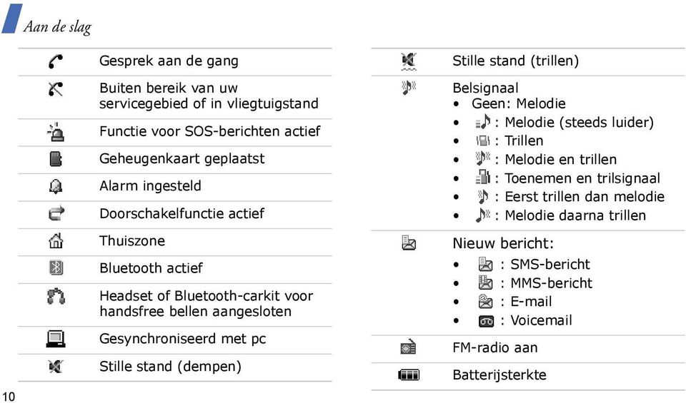 met pc Stille stand (dempen) Stille stand (trillen) Belsignaal Geen: Melodie : Melodie (steeds luider) : Trillen : Melodie en trillen : Toenemen en