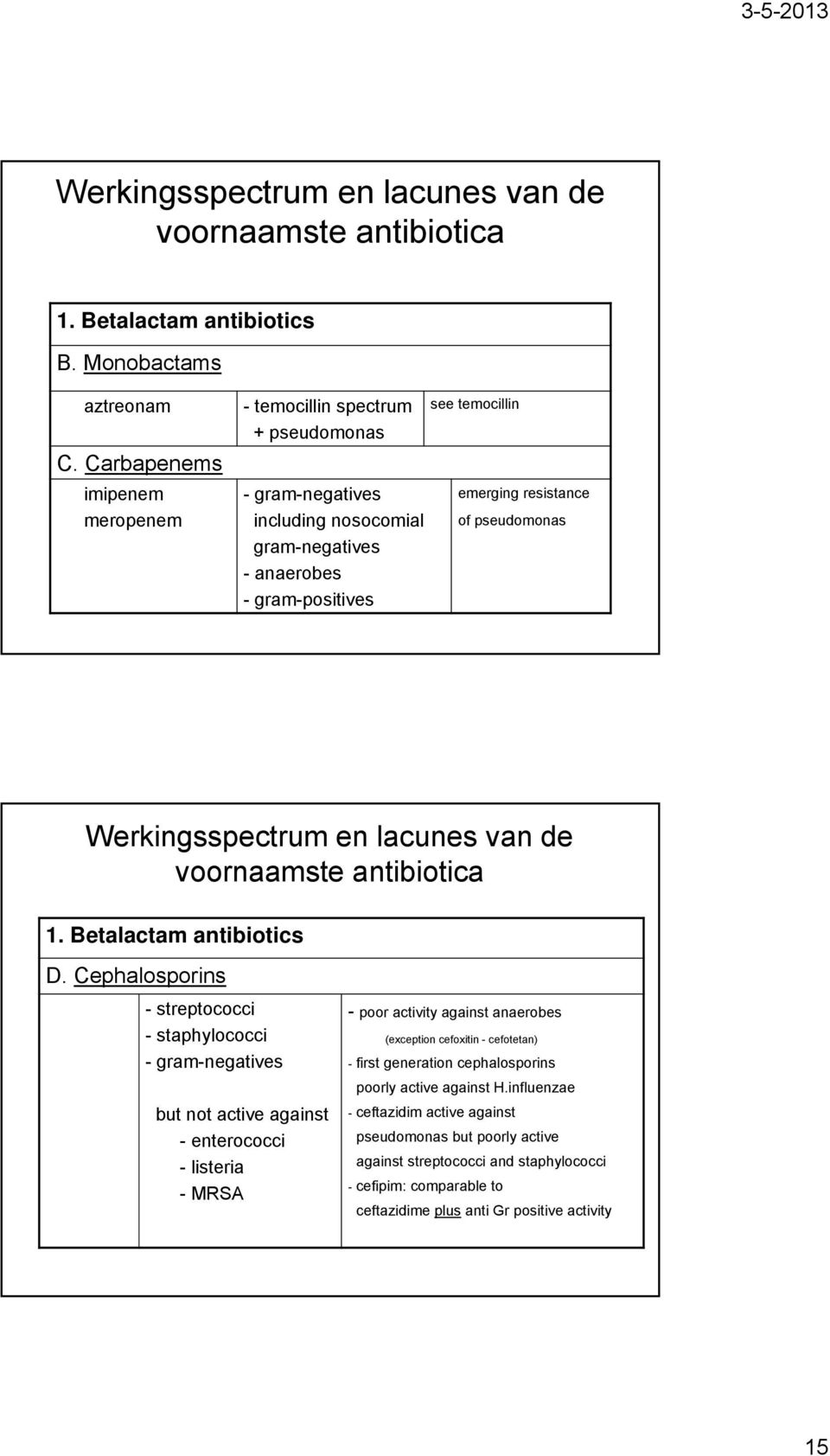 Werkingsspectrum en lacunes van de voornaamste antibiotica 1. Betalactam antibiotics D.