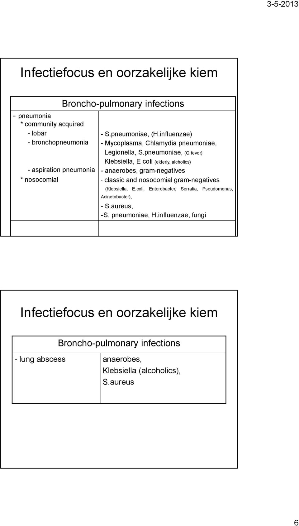 pneumoniae, (Q fever) Klebsiella, E coli (elderly, alcholics) - anaerobes, gram-negatives - classic and nosocomial gram-negatives (Klebsiella, E.