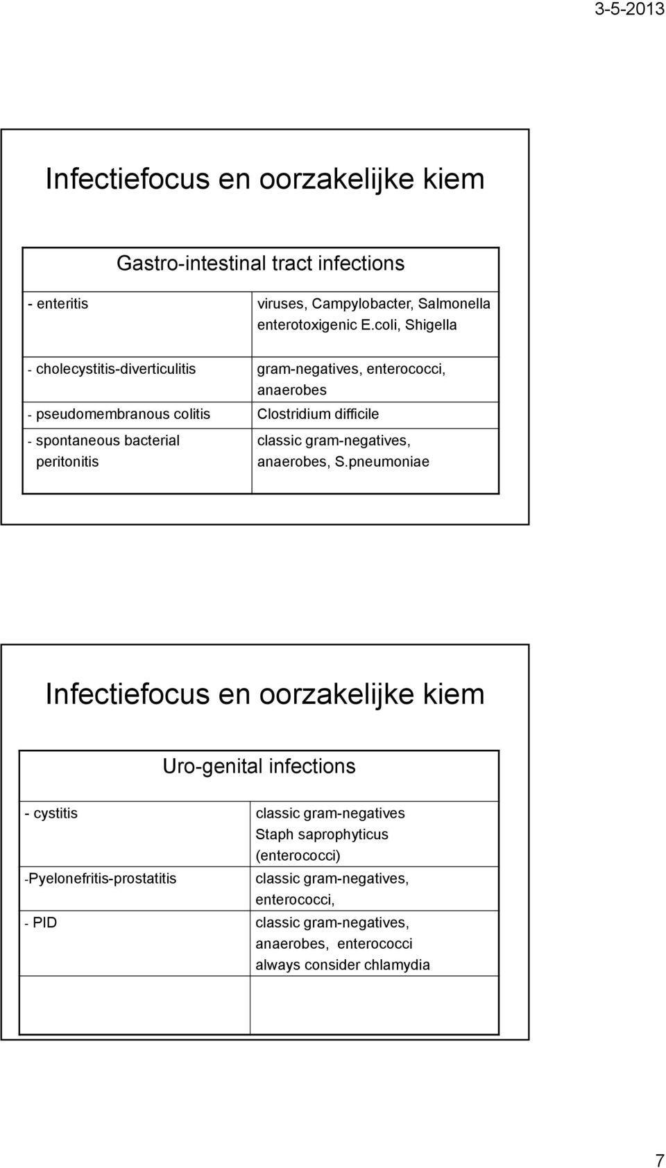 bacterial peritonitis classic gram-negatives, anaerobes, S.
