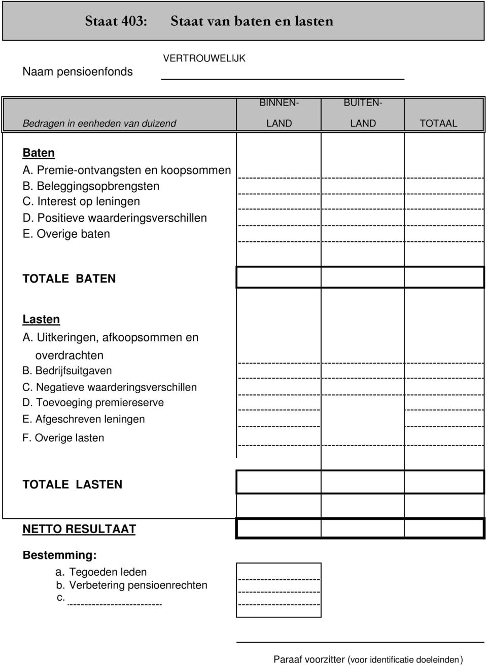 Overige baten TOTALE BATEN Lasten A. Uitkeringen, afkoopsommen en overdrachten B. Bedrijfsuitgaven C. Negatieve waarderingsverschillen D.