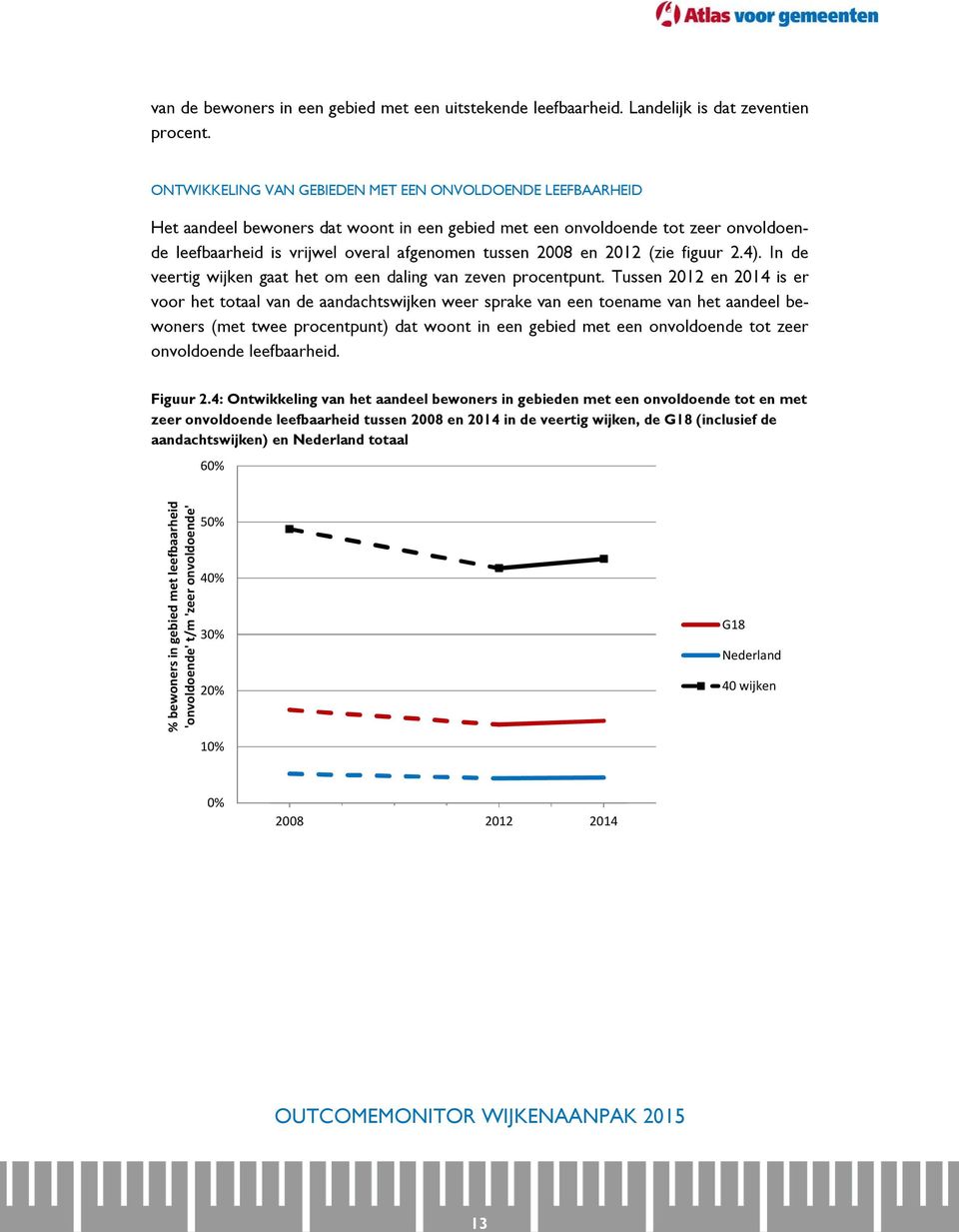 en 2012 (zie figuur 2.4). In de veertig wijken gaat het om een daling van zeven procentpunt.