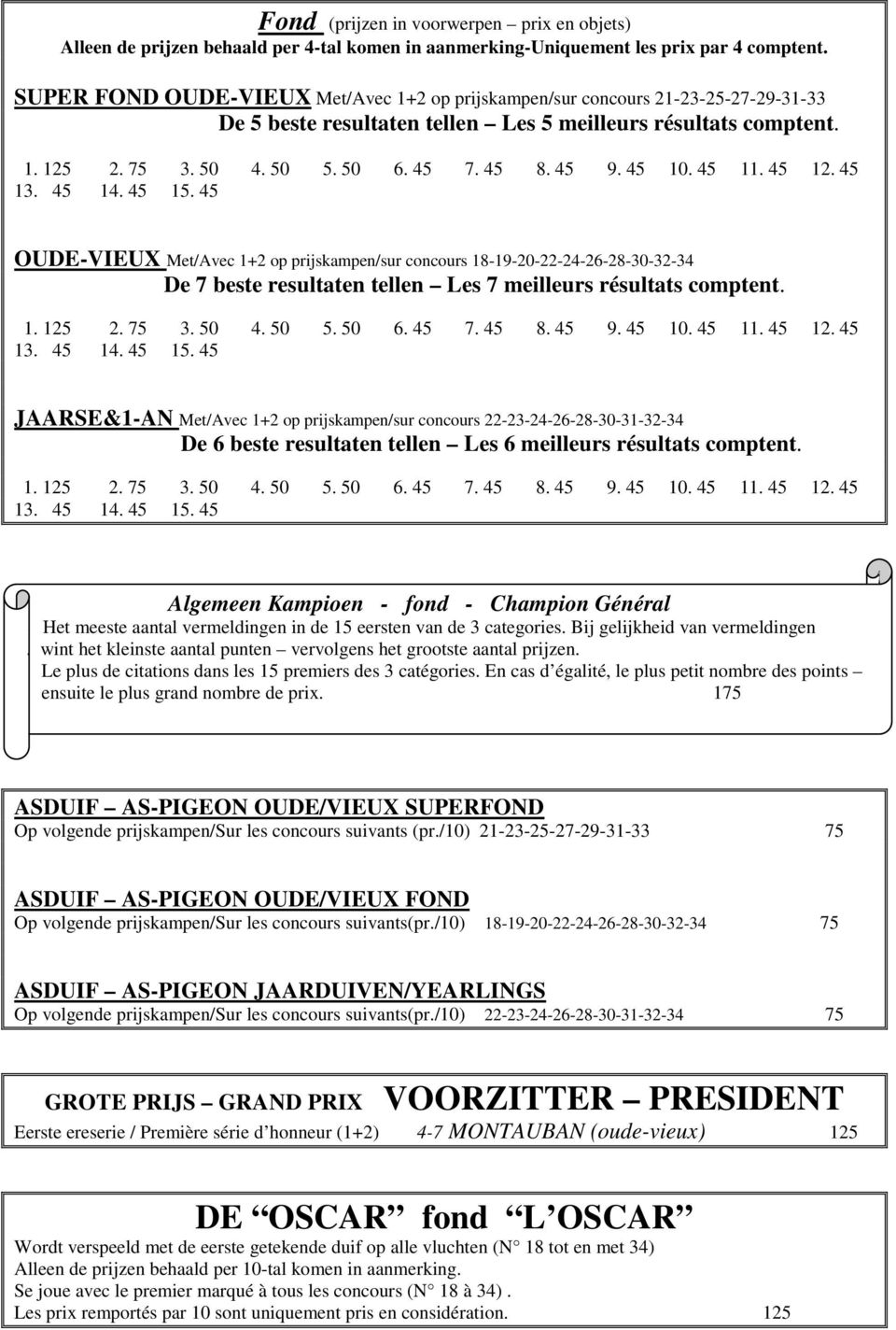 OUDE-VIEUX Met/Avec 1+2 op prijskampen/sur concours 18-19-20-22-24-26-28-30-32-34 De 7 beste resultaten tellen Les 7 meilleurs résultats comptent.