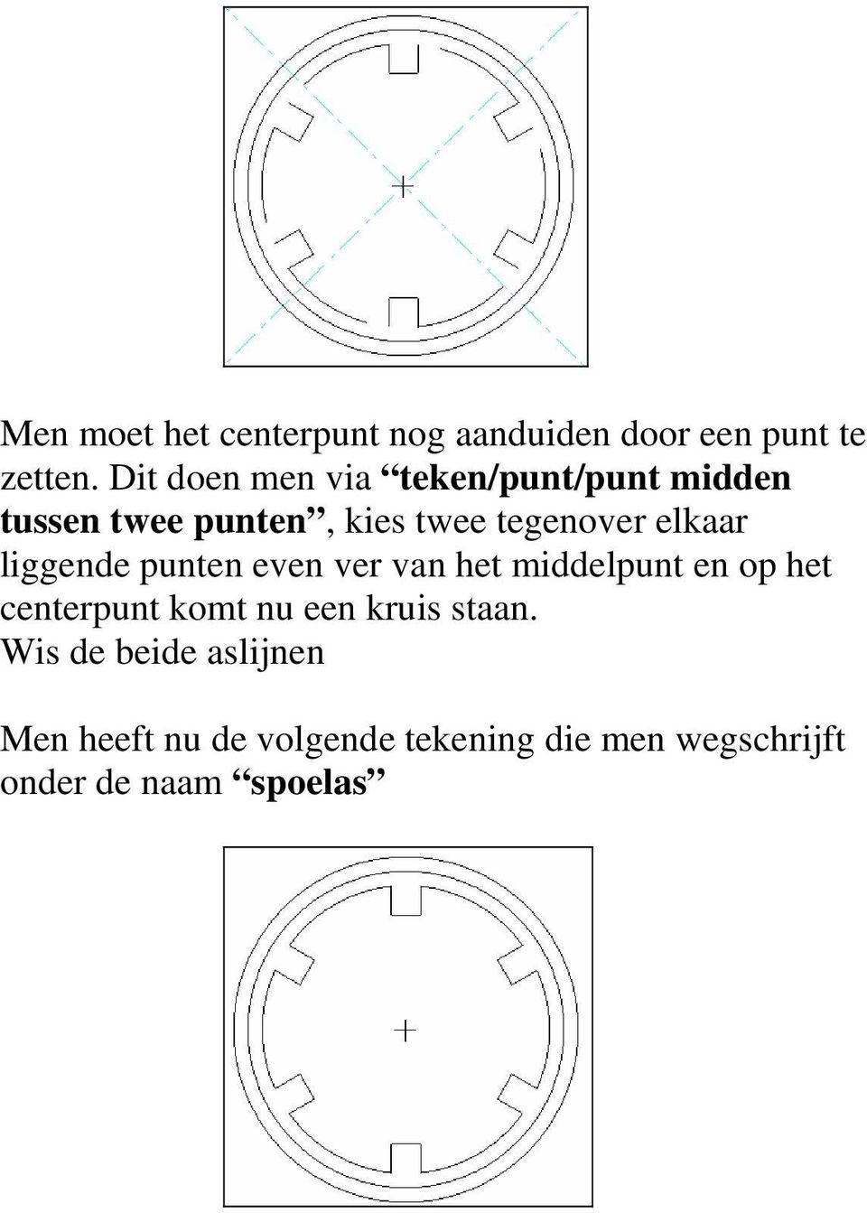 elkaar liggende punten even ver van het middelpunt en op het centerpunt komt nu een