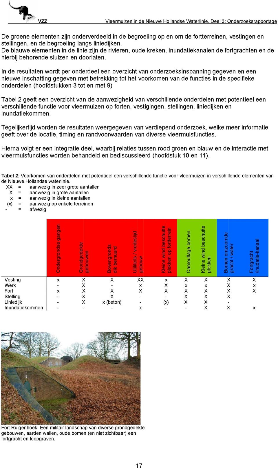 In de resultaten wordt per onderdeel een overzicht van onderzoeksinspanning gegeven en een nieuwe inschatting gegeven met betrekking tot het voorkomen van de functies in de specifieke onderdelen