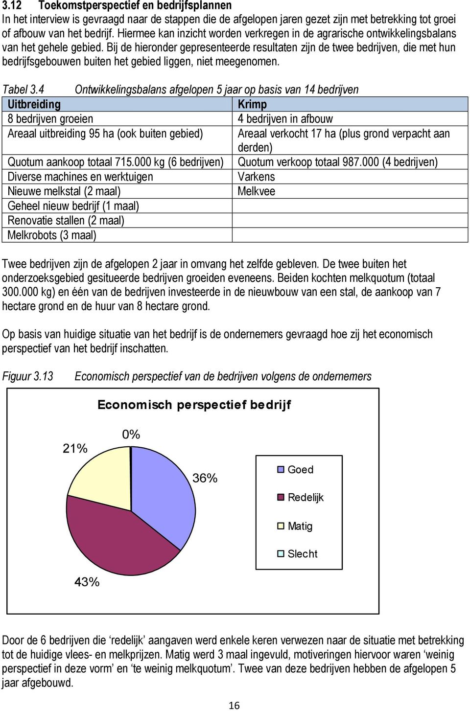 Bij de hieronder gepresenteerde resultaten zijn de twee bedrijven, die met hun bedrijfsgebouwen buiten het gebied liggen, niet meegenomen. Tabel 3.