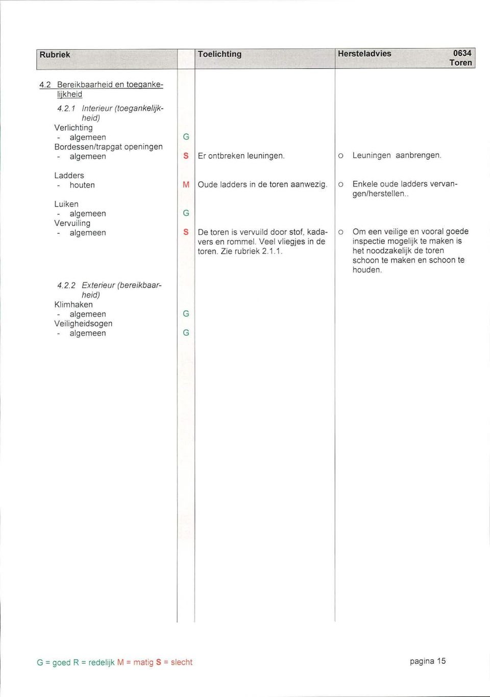 Veel vliegjes in de toren. Zie rubriek 2.1.1. Enkele oude ladders vervangen/herstellen.