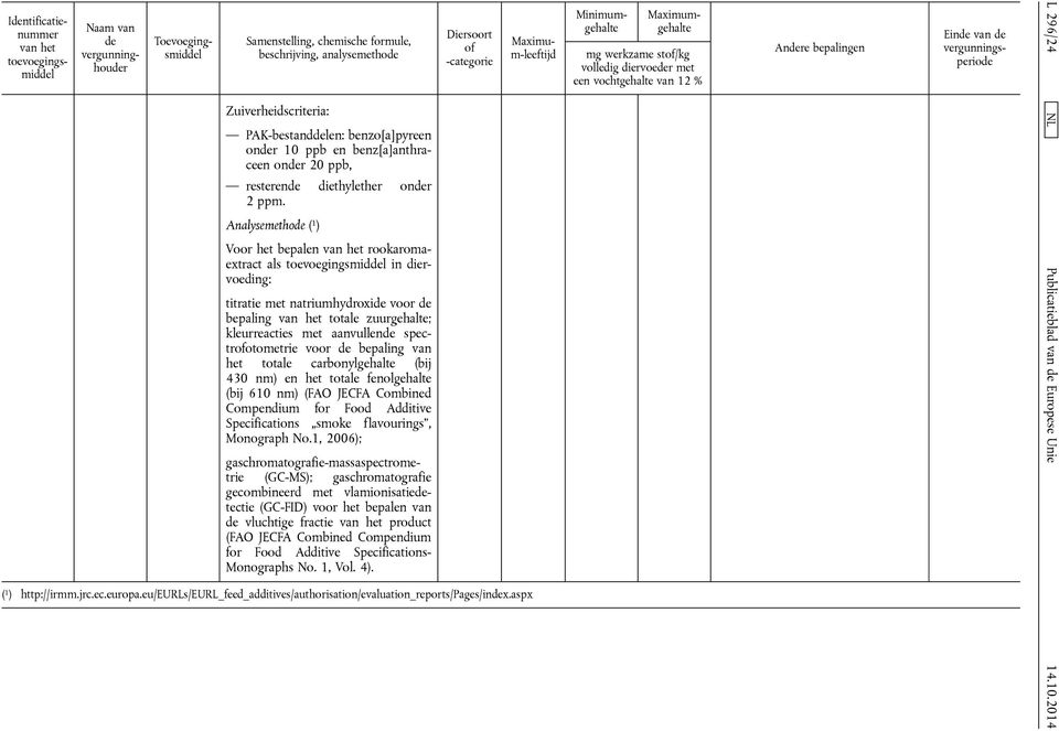 bepaling van het totale carbonylgehalte (bij 430 nm) en het totale fenolgehalte (bij 610 nm) (FAO JECFA Combined Compendium for Food Additive Specifications smoke flavourings Monograph No.