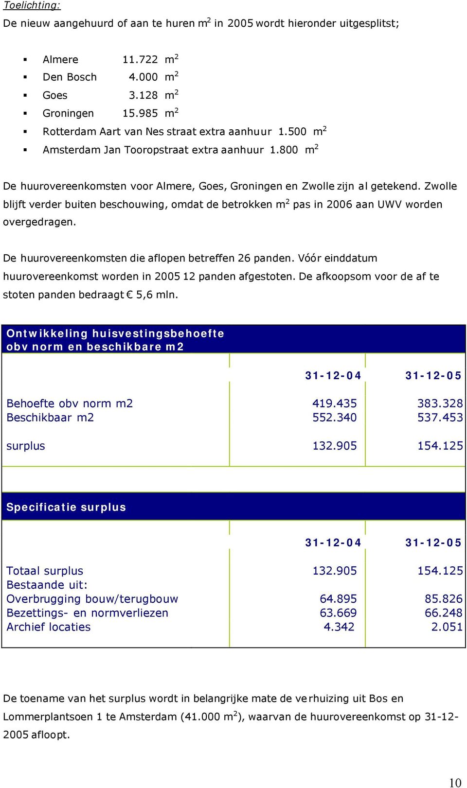 Zwolle blijft verder buiten beschouwing, omdat de betrokken m 2 pas in 2006 aan UWV worden overgedragen. De huurovereenkomsten die aflopen betreffen 26 panden.