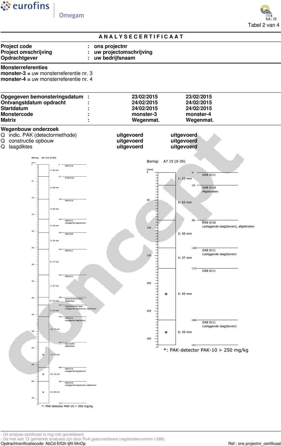 Startdatum : 24/02/2015 24/02/2015 Monstercode : monster-3 monster-4 Matrix : Wegenmat. Wegenmat. Q indic.