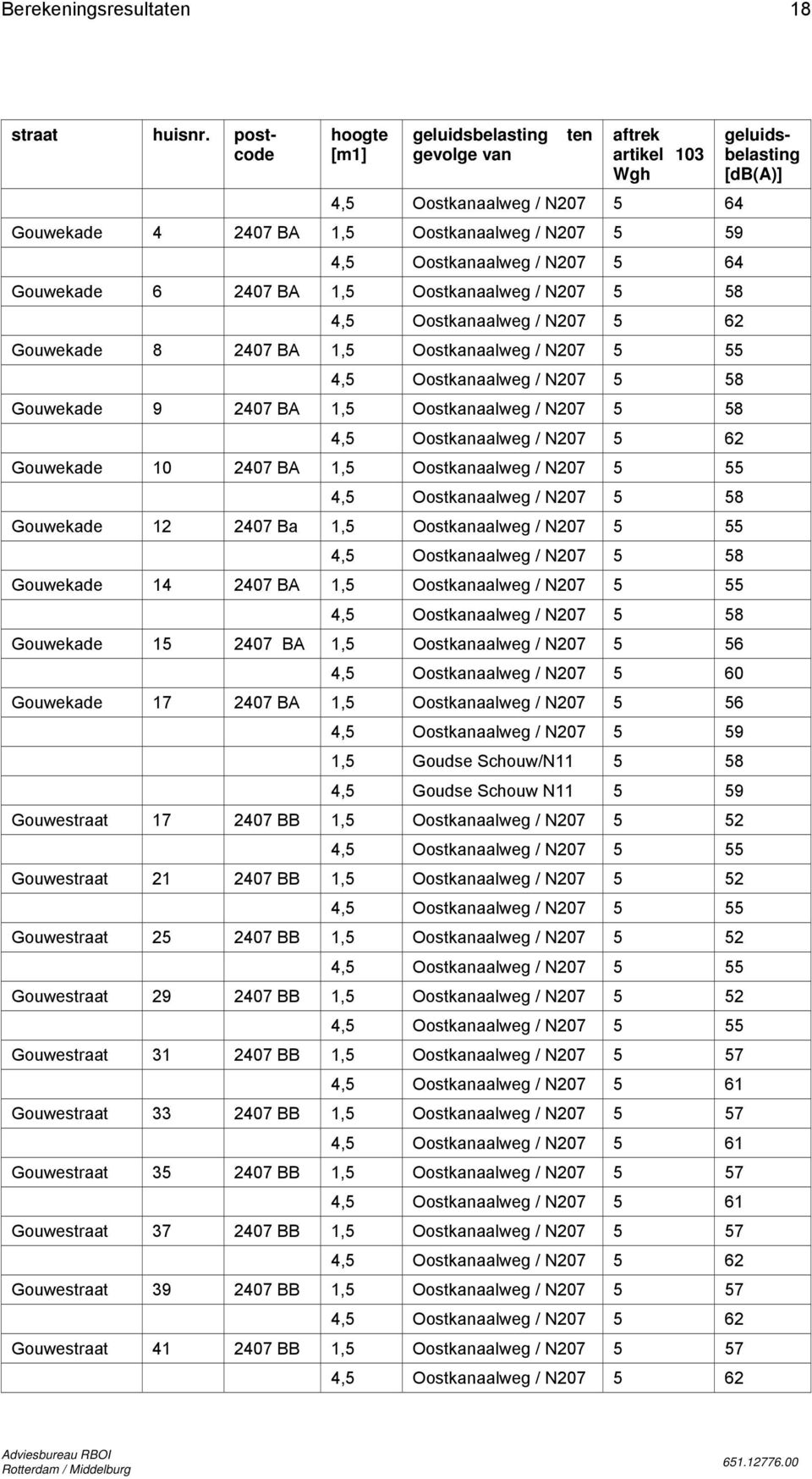 Oostkanaalweg / N207 5 58 4,5 Oostkanaalweg / N207 5 62 Gouwekade 10 2407 BA 1,5 Oostkanaalweg / N207 5 55 4,5 Oostkanaalweg / N207 5 58 Gouwekade 12 2407 Ba 1,5 Oostkanaalweg / N207 5 55 4,5