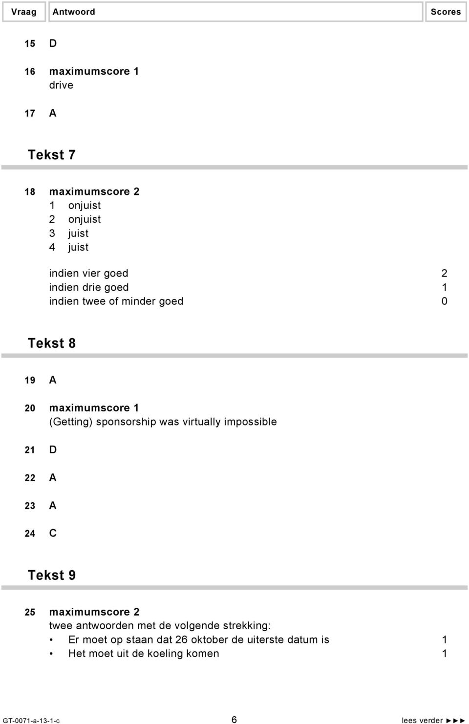 sponsorship was virtually impossible 21 D 22 A 23 A 24 C Tekst 9 25 maximumscore 2 twee antwoorden met de volgende