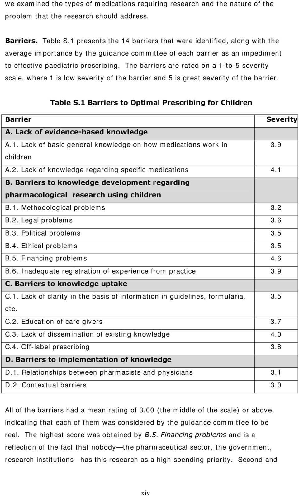 The barriers are rated on a 1-to-5 severity scale, where 1 is low severity of the barrier and 5 is great severity of the barrier. Table S.
