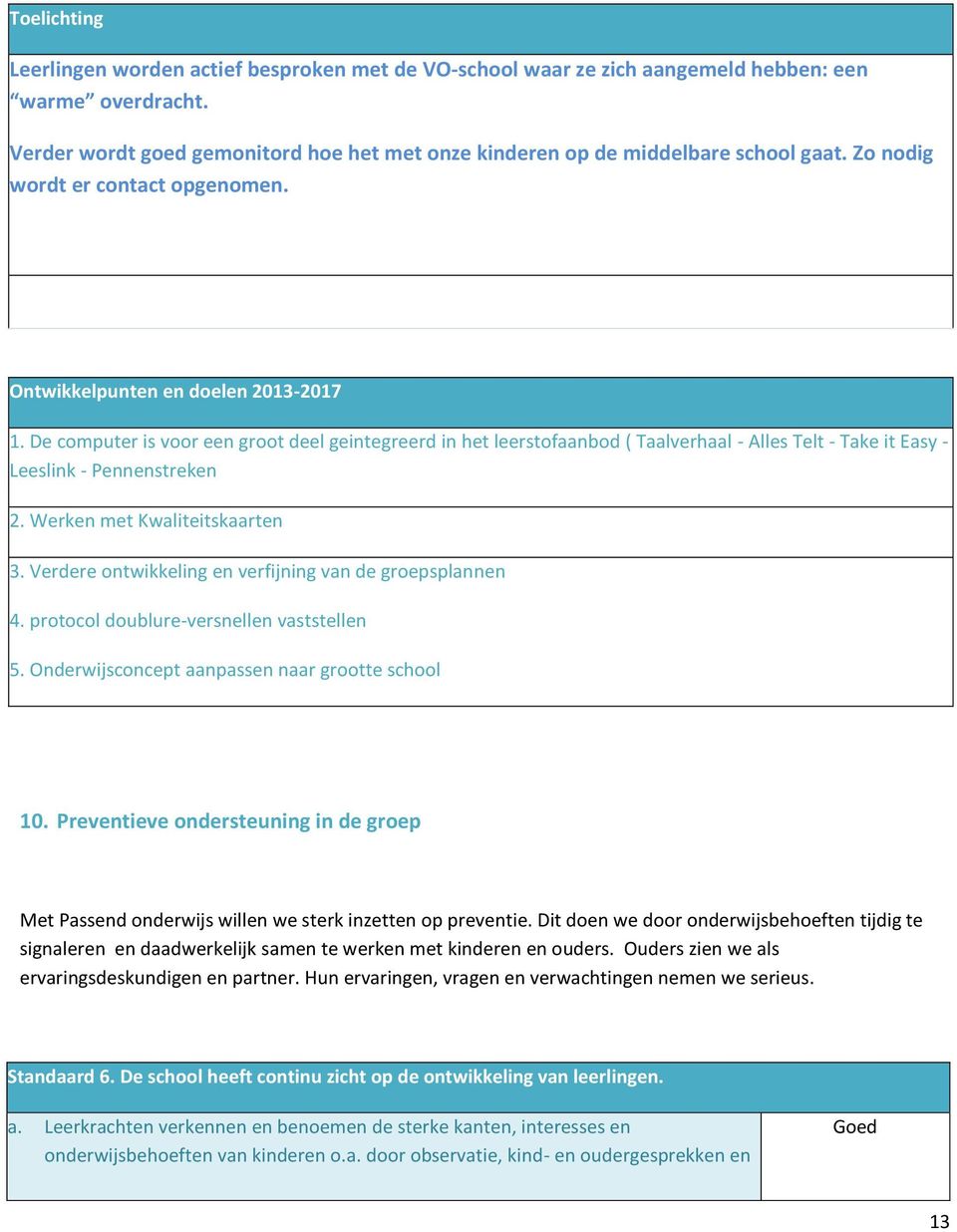 De computer is voor een groot deel geintegreerd in het leerstofaanbod ( Taalverhaal - Alles Telt - Take it Easy - Leeslink - Pennenstreken 2. Werken met Kwaliteitskaarten 3.