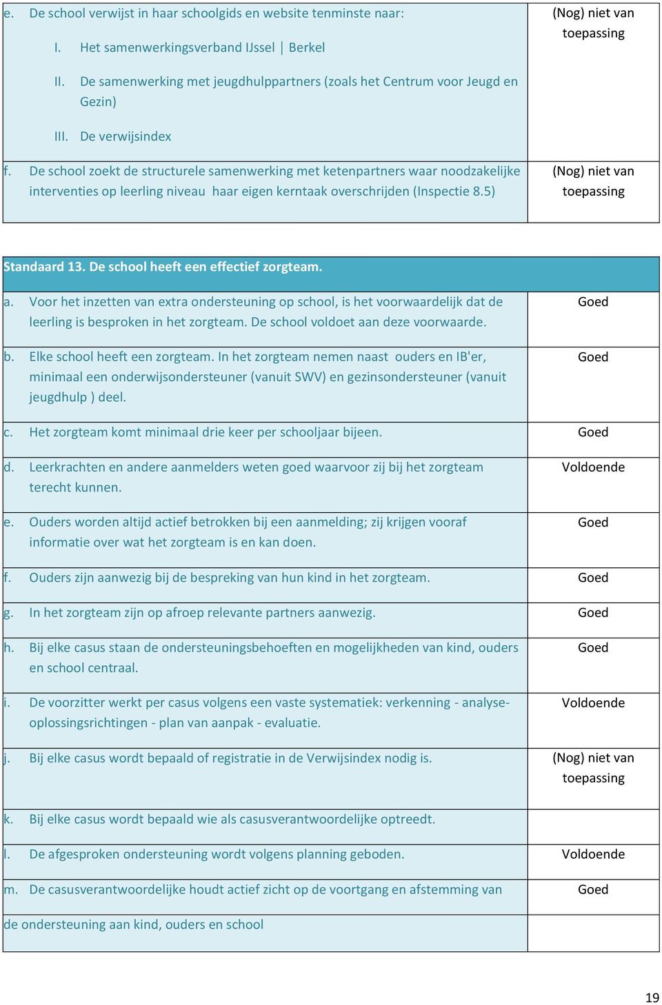 De school zoekt de structurele samenwerking met ketenpartners waar noodzakelijke interventies op leerling niveau haar eigen kerntaak overschrijden (Inspectie 8.