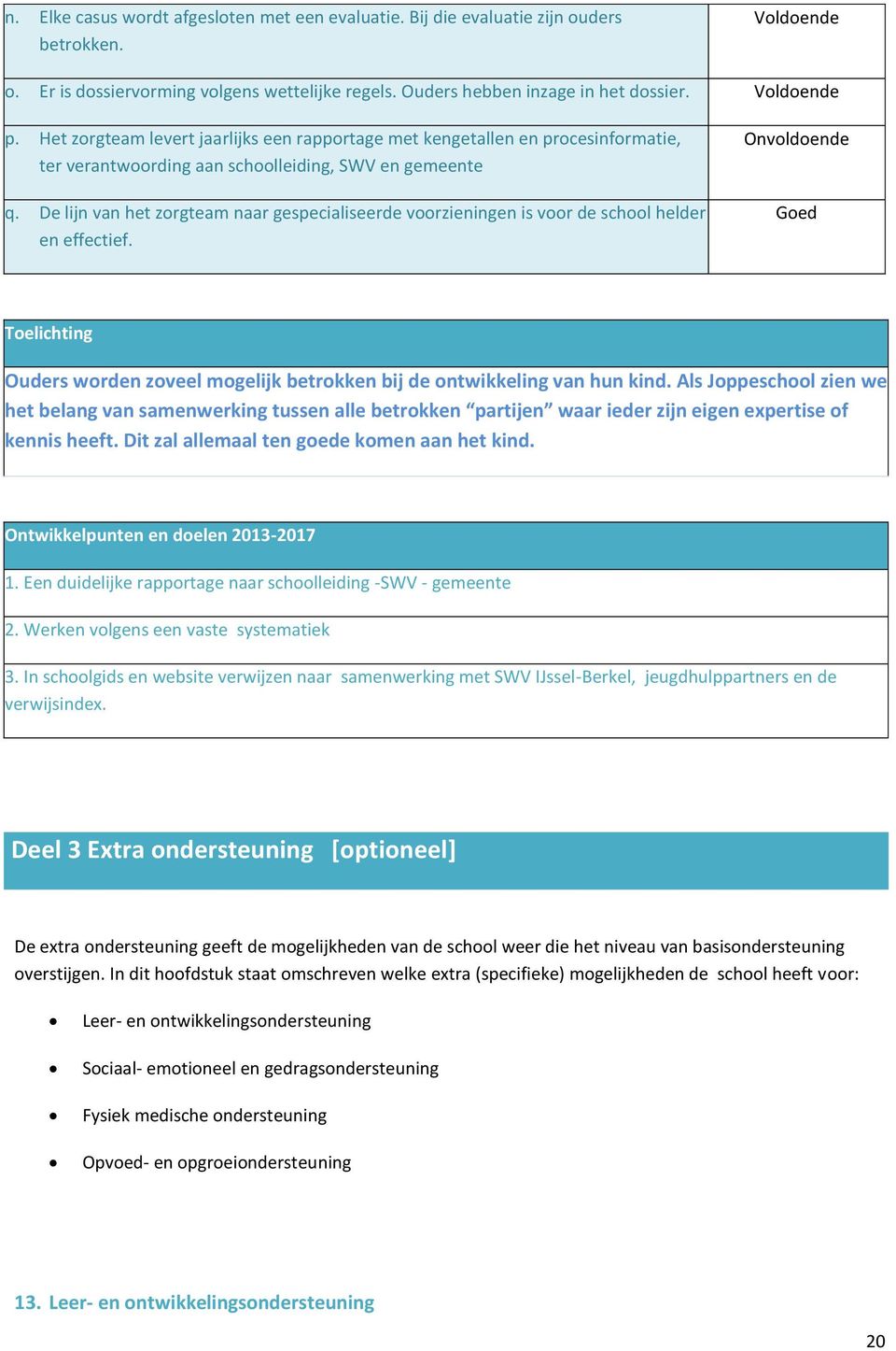 De lijn van het zorgteam naar gespecialiseerde voorzieningen is voor de school helder en effectief. Onvoldoende Toelichting Ouders worden zoveel mogelijk betrokken bij de ontwikkeling van hun kind.