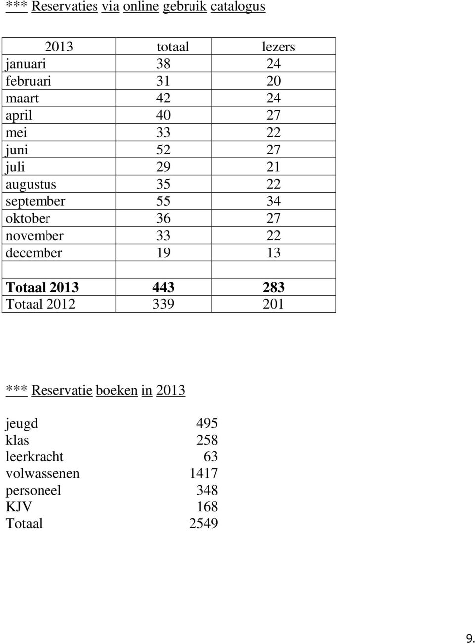 36 27 november 33 22 december 19 13 Totaal 2013 443 283 Totaal 2012 339 201 *** Reservatie