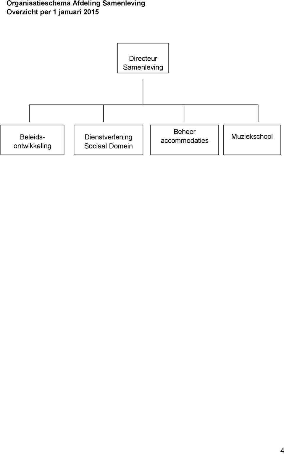 Samenleving Beleidsontwikkeling