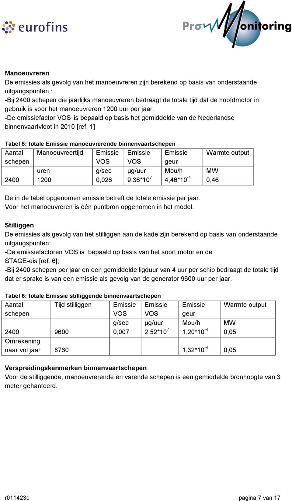 1] Tabel 5: totale manoeuvrerende binnenvaartschepen Aantal Manoeuvreertijd Warmte output schepen geur uren g/sec µg/uur Mou/h MW 2400 1200 0,026 9,36*10 7 4,46*10-4 0,46 De in de tabel opgenomen