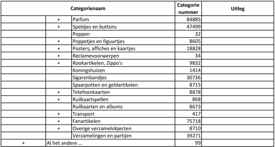 Spaarpotten en geldartikelen 8715 + Telefoonkaarten 8878 + Ruilkaartspellen 868 Ruilkaarten en albums 8673 +