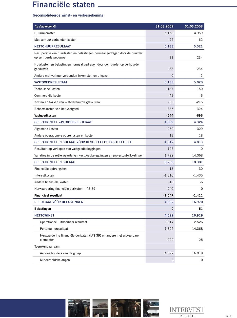 Andere met verhuur verbonden inkomsten en uitgaven 0-1 VASTGOEDRESULTAAT 5.133 5.