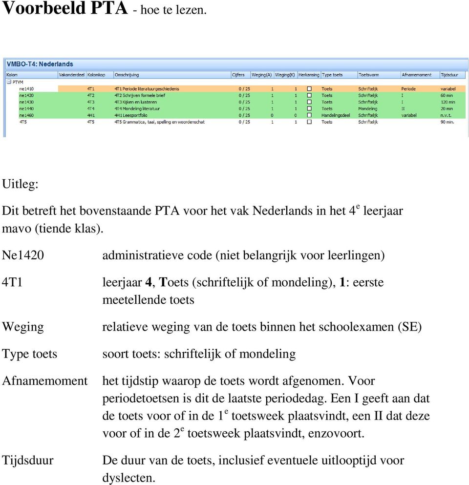 toets relatieve weging van de toets binnen het schoolexamen (SE) soort toets: schriftelijk of mondeling het tijdstip waarop de toets wordt afgenomen.