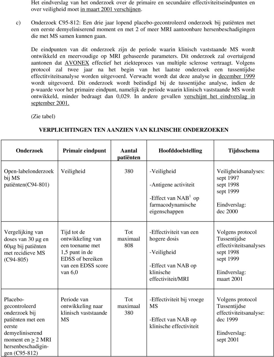 kunnen gaan. De eindpunten van dit onderzoek zijn de periode waarin klinisch vaststaande MS wordt ontwikkeld en meervoudige op MRI gebaseerde parameters.