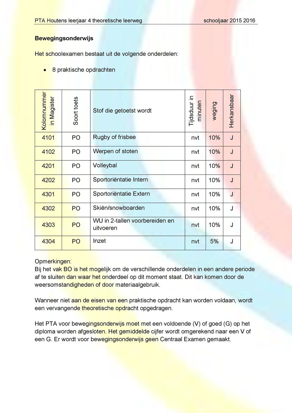 de verschillende onderdelen in een andere periode af te sluiten dan waar het onderdeel op dit moment staat. Dit kan komen door de weersomstandigheden of door materiaalgebruik.