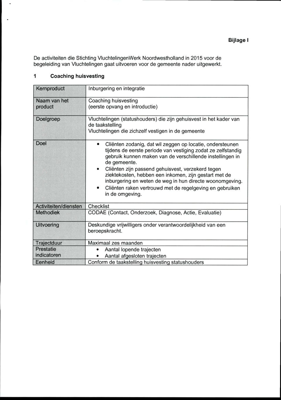 het kader van de taakstelling Vluchtelingen die zichzelf vestigen in de gemeente Doel Cliënten zodanig, dat wil zeggen op locatie, ondersteunen tijdens de eerste periode van vestiging zodat ze