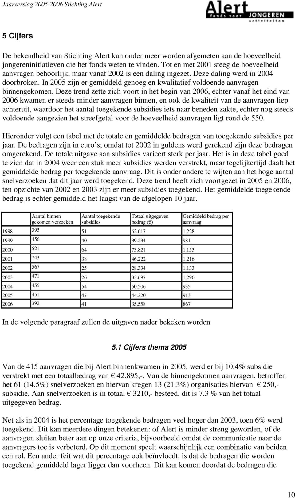 In 2005 zijn er gemiddeld genoeg en kwalitatief voldoende aanvragen binnengekomen.