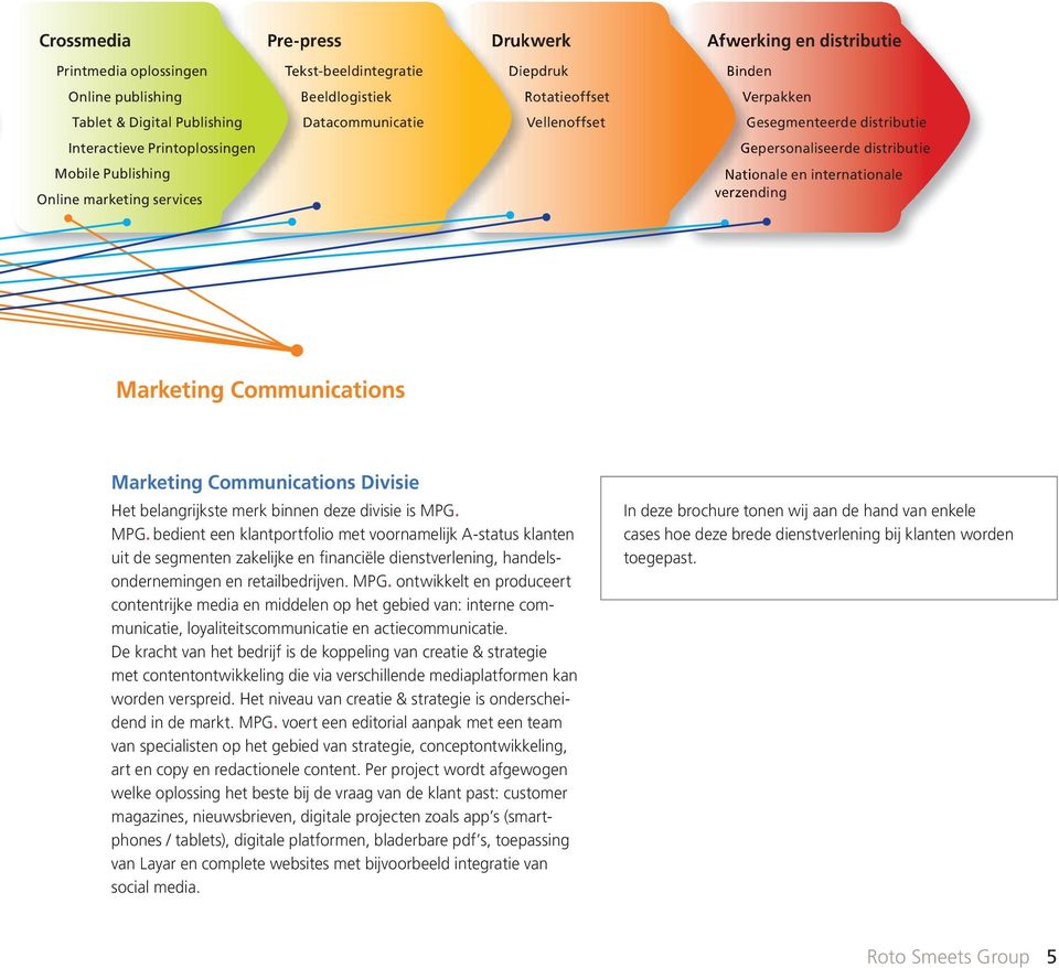 verzending Marketing Communications Marketing Communications Divisie Het belangrijkste merk binnen deze divisie is MPG.