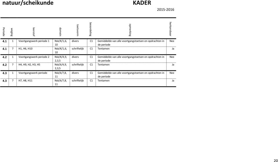 3 1 Voortgangswerk periode Nsk/k/7,8, 11 4.